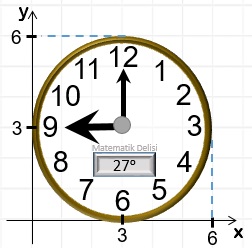 Doğrusal Grafik Saat Sorusu Test