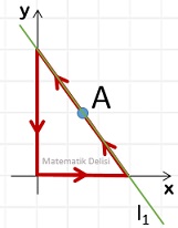 Doğrusal Grafik Yürüme Sorusu Test