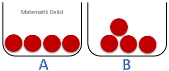 Eşolasılıklı Olaylar-test-Kırmızı top sorusu