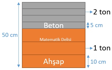 Eşolasılıklı Olaylar-test-Beton Zemin sorusu