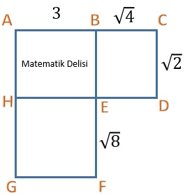 Kareköklü sayı toplama gösterim-test-dikdörtgen sorusu