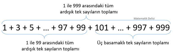 Ardışık sayı örneği