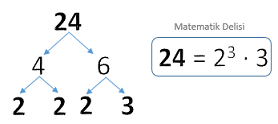 Asal çarpanlara ayırma-Çarpan Ağacı