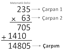 Çarpma işlemi elemanları