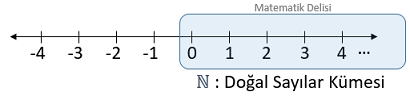 Doğal Sayılar Kümesi