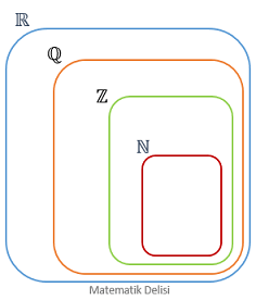 Gerçel sayılar kümesinin diğer sayı kümeleriyle ilişkisi