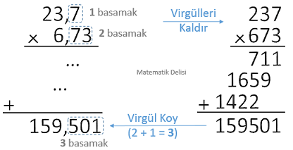 Ondalık sayıların çarpımı