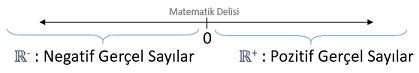 Pozitif ve negatif gerçel sayılar