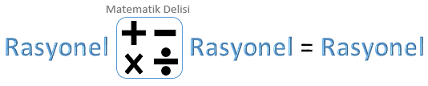 Rasyonel sayılar arasında işlemler