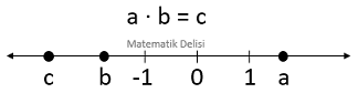 Sayı doğrusunda pozitif ve negatif sayılarla işlemler-1