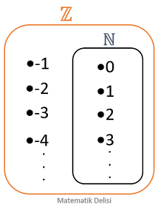 Doğal sayılar kümesi tam sayılar kümesinin alt kümesi